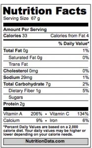 Nutrition Facts for 1 Cup of Raw Kale